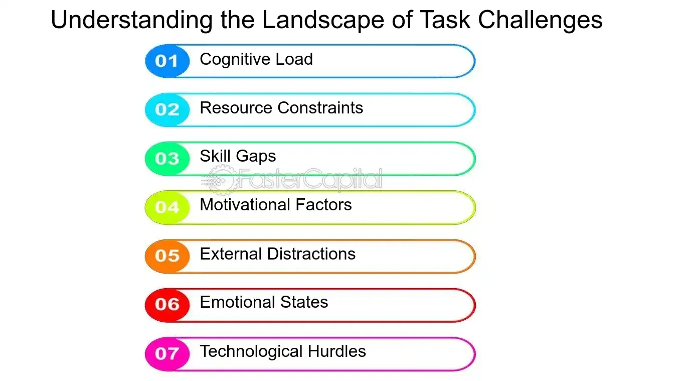Understanding the Landscape of Task Challenges - Task Completion: Task Challenges: Navigating Task Challenges for Successful Completion